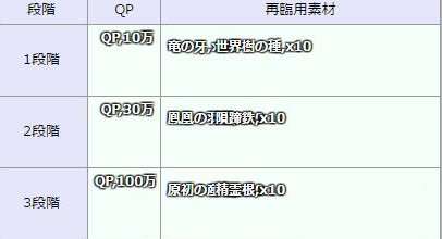 FGO葛饰北斋满破材料有哪些葛饰北斋满破材料一览