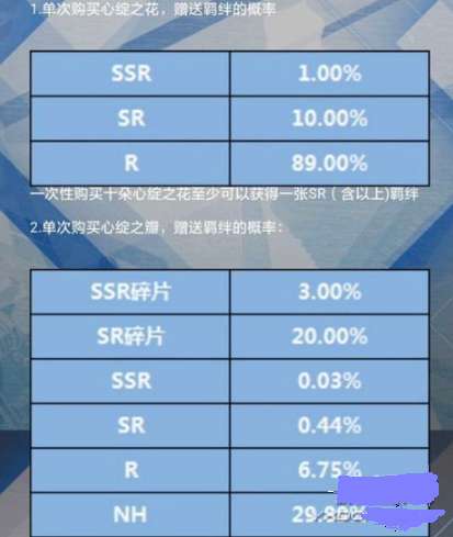 恋与制作人ssr掉率是多少？恋与制作人所有羁绊卡掉率大全汇总