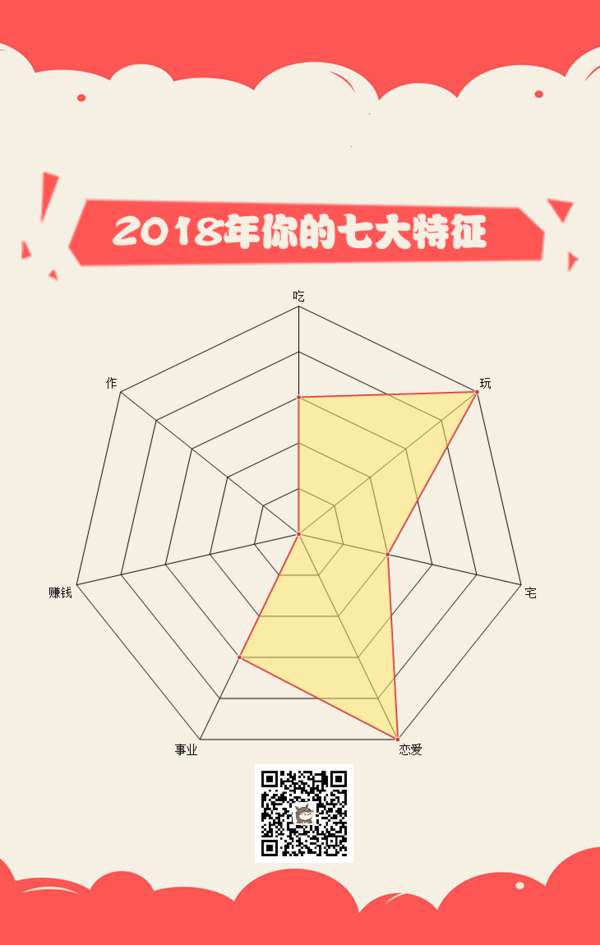 2018你的七大特征测试网址