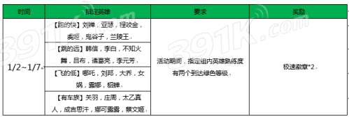 王者荣耀英雄熟练度绿色等级是几级_绿色等级升级方法介绍