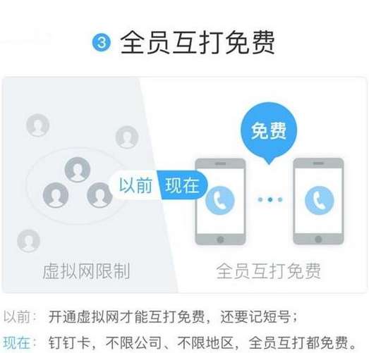 钉钉卡有哪些优势办理钉钉卡要更换号码吗