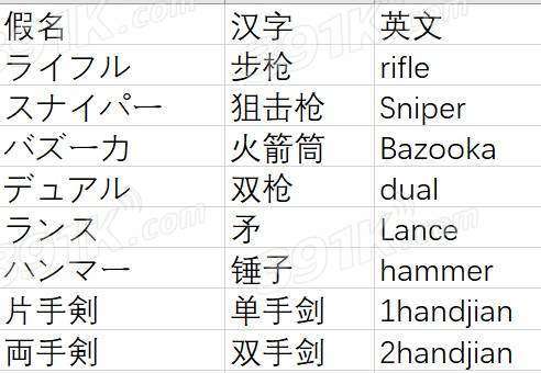 爱丽丝齿轮庇护alicegearaegis日常用任务用的日文中文简易对照表