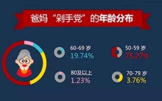 淘宝亲情账号是什么淘宝亲情账号有什么用