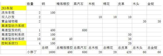 创造与魔法小胖丁怎么制作小胖丁制作材料一览