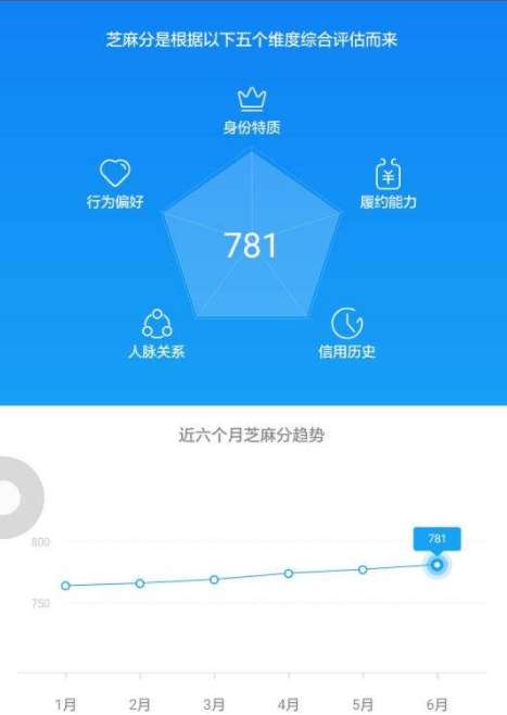 支付宝绑定的芝麻信用可以注销吗支付宝芝麻信用怎么注销