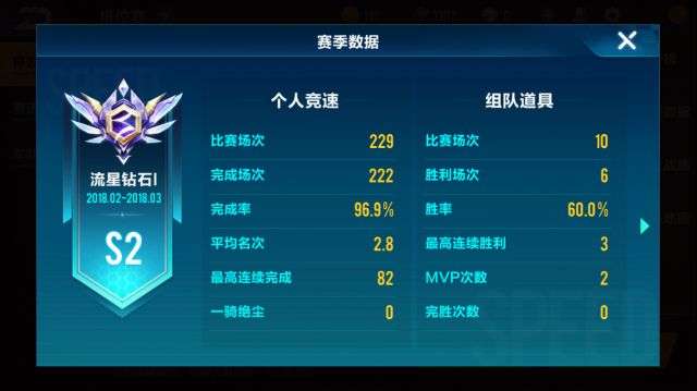 QQ飞车手游s2钻石以上排位怎么打s2排位钻石玩家选车与竞技攻略