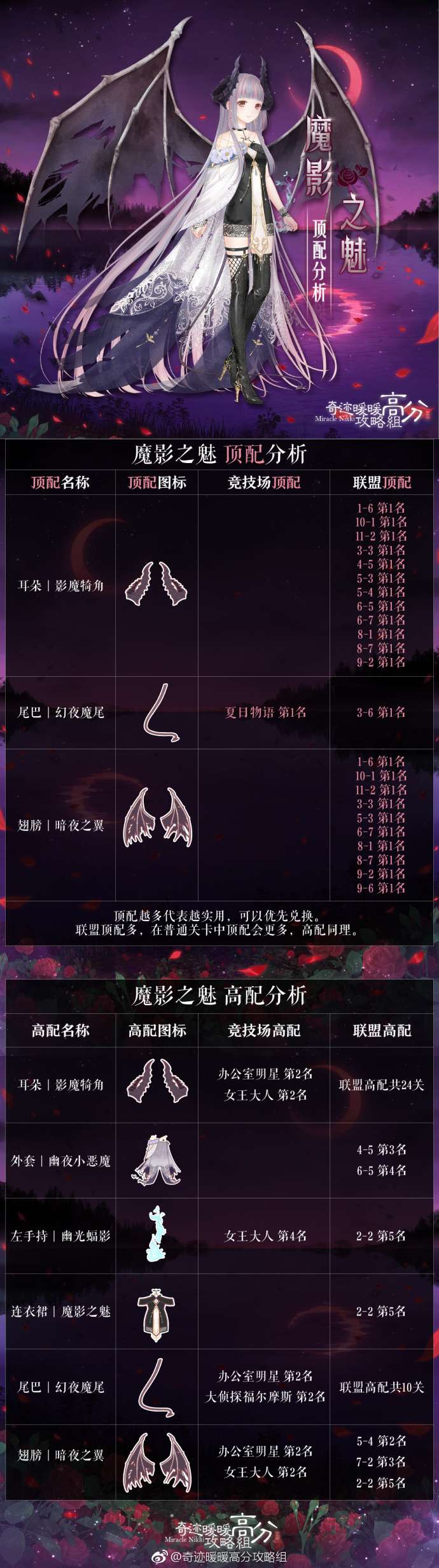 奇迹暖暖免魔影之魅怎么搭配奇迹暖暖免费套装魔影之魅高分s顶配攻略详解?