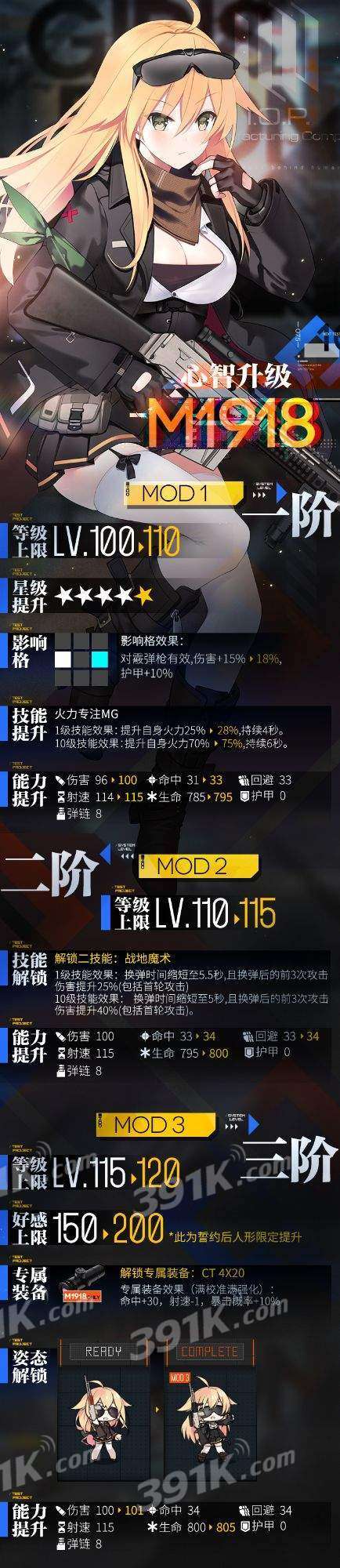 少女前线m1918心智升级后的属性