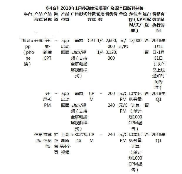 抖音广告投放怎么计费具体广告投放联系方式介绍