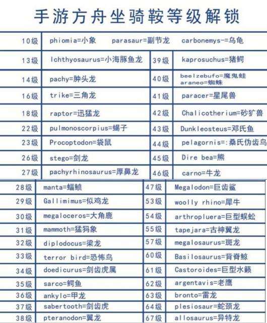 方舟生存进化手机版鞍具等级大全坐骑鞍具骑乘方法