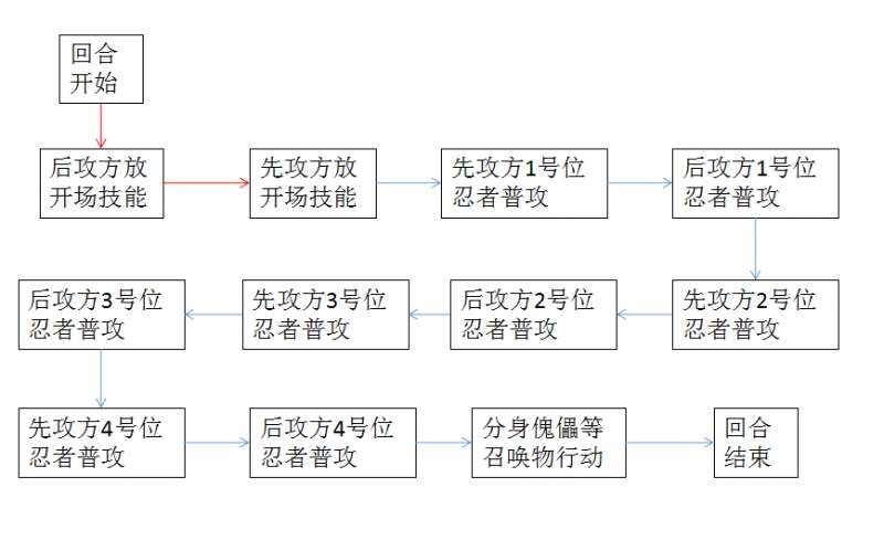 火影忍者OL手游打断技能技巧分享