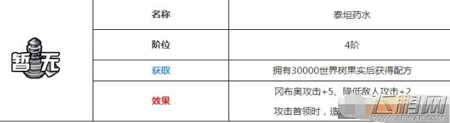 不思议迷宫泰坦药水怎么得泰坦药水获得攻略