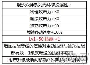 dnf2018国庆礼包光环怎么样国庆礼包光环属性介绍