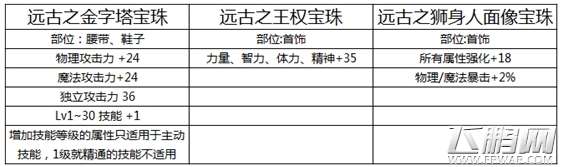 dnf2018国庆礼包附魔宝珠属性介绍