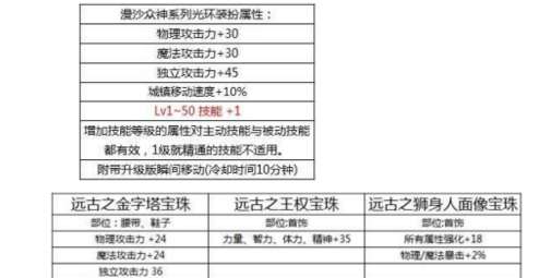 DNF18年国庆与往年有何不同18年国庆亮点盘点