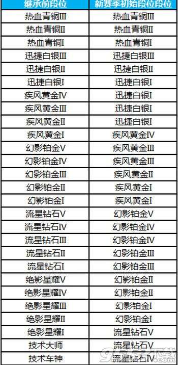 qq飞车手游s9赛季有什么活动qq飞车手游s9赛季活动介绍