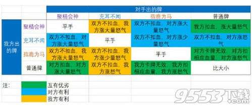 神都夜行录河伯舌战怎么过神都夜行录河伯舌战过关攻略