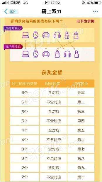 支付宝码上双11奖项红包等级怎么设置?奖品类别及使用规则介绍