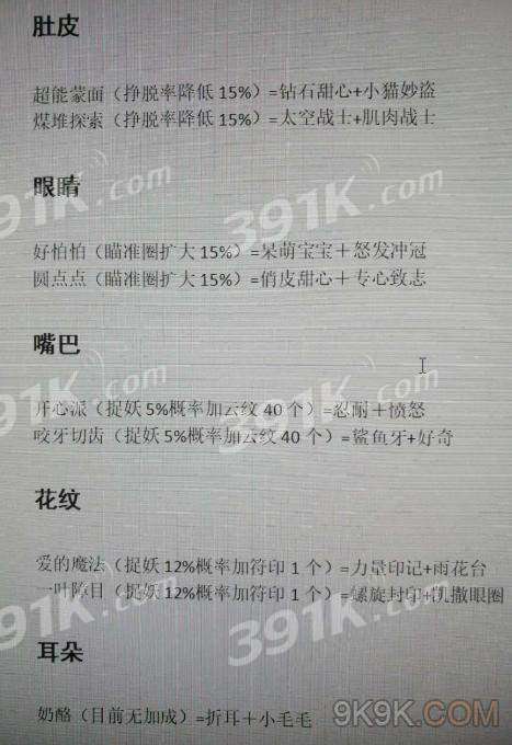 一起来捉妖猫身体基因配方有哪些?猫身体基因配方详情介绍