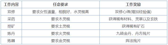 想不想修真道童作用介绍道童工作是什么