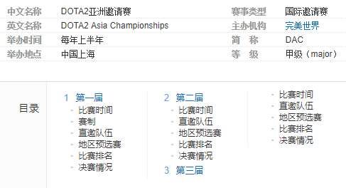 DOTA2亚洲邀请赛简介