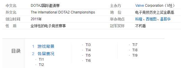 DOTA2国际邀请赛介绍