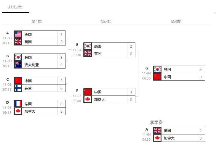 2018年暴雪嘉年华OW世界杯赛程