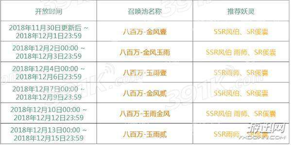 神都夜行录八百万登录纪念召唤池解锁条件介绍