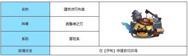 不思议迷宫建筑师技能详解