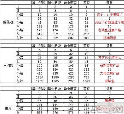 不思议迷宫虫族奇观怎么建不思议迷宫虫族奇观建造攻略