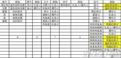 火影忍者OL手游烧烤屋食谱是什么元月之月烧烤屋食谱大全