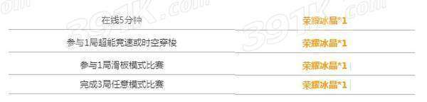 qq飞车手游荣耀冰晶获得方法和作用介绍