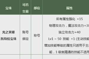 dnf2019春节套宝珠属性爆料