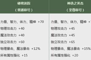 dnf2019春节套称号属性爆料