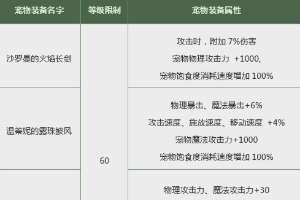 dnf2019春节套宠物装备属性爆料