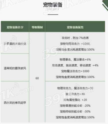 dnf2019春节套宠物装备沙罗曼的火焰长剑属性详解