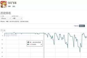 QQ飞车手游上线一周年三大关键词解析2018