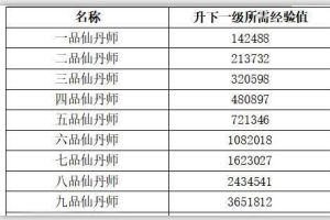 想不想修真手游中丹器应该如何炼制-想不想修真丹器攻略