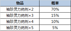 一起来捉妖随机概率是多少-随机概率一览