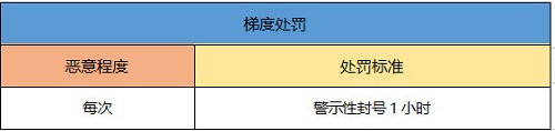 一起来捉妖开飞机会封号吗一起来捉妖开飞机会不会封号