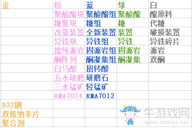 明日方舟全材料介绍-明日方舟有哪些材料