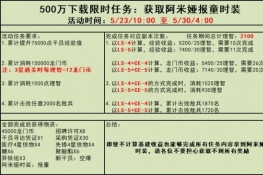 明日方舟阿米娅时装如何得-明日方舟阿米娅时装获得攻略