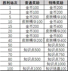 猫和老鼠手游6月20日更新内容一览