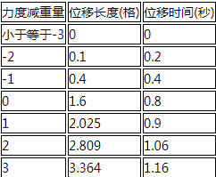 明日方舟推人位移距离怎么算_明日方舟推人位移距离计算方式详解