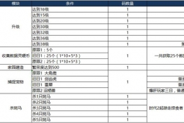 我的起源激活码如何获得-我的起源激活码获得方法