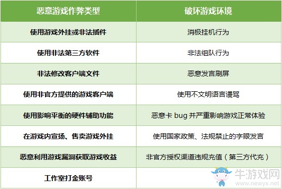 和平精英游戏安全处罚规则是什么-和平精英游戏安全处罚规则介绍