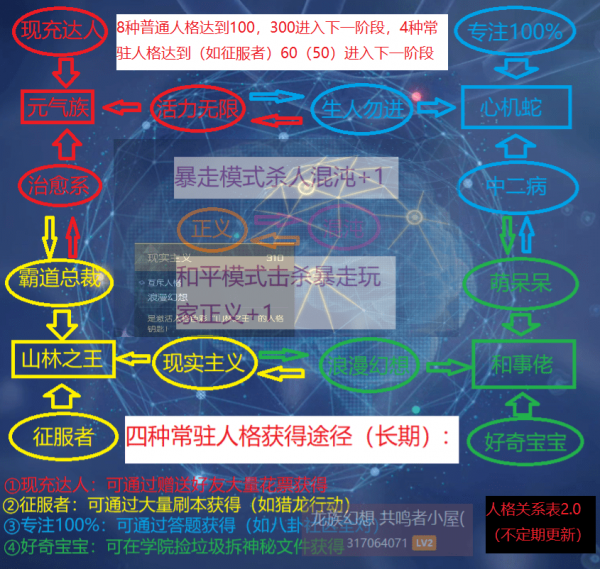 龙族幻想主线人格怎么选-龙族幻想主线人格选择攻略