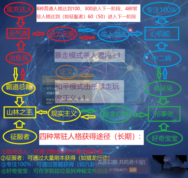 龙族幻想选项对应人格加成有多少