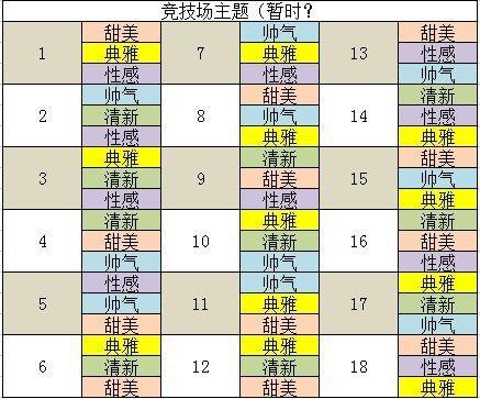 闪耀暖暖竞技场新手上分详细攻略_闪耀暖暖竞技场怎么上分快