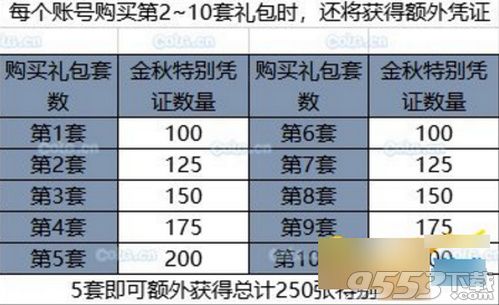 DNF2019国庆套金秋礼包买几套好DNF国庆套金秋礼包如何买划算